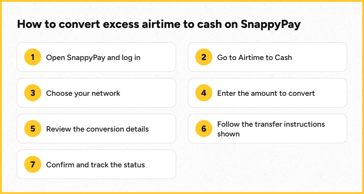 Seven steps to convert excess airtime to cash on SnappyPay